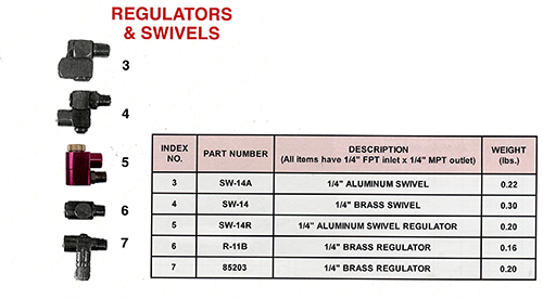 Accessories-RegulatorsSwivelsTemp