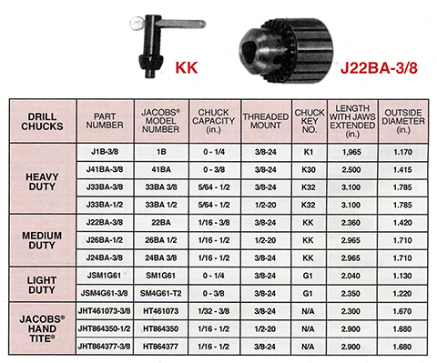 AccessoriesDrillChucksTemp